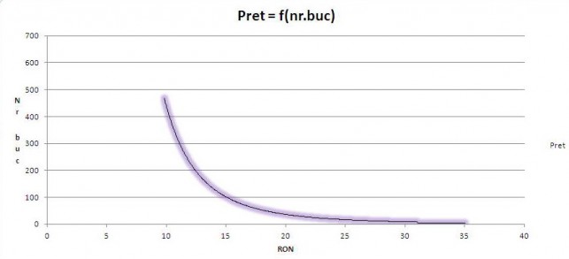 Preturi verificari Pram.jpg