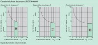 Verificare PRAM disjunctoare